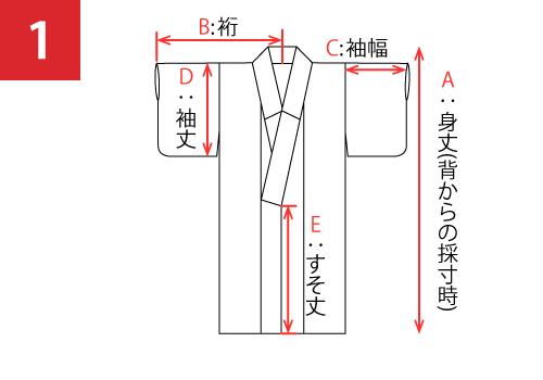 商品サイズの見かた/